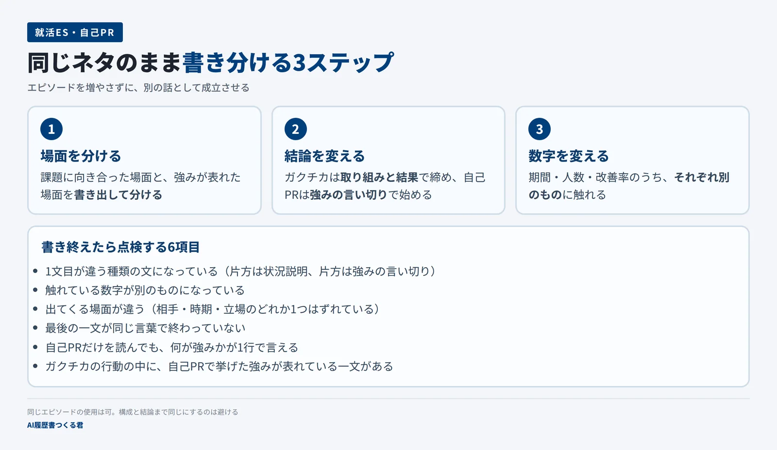書き分けの3ステップと点検項目をまとめた図解